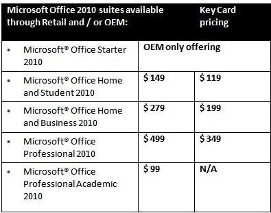 microsoft office 2010 charts