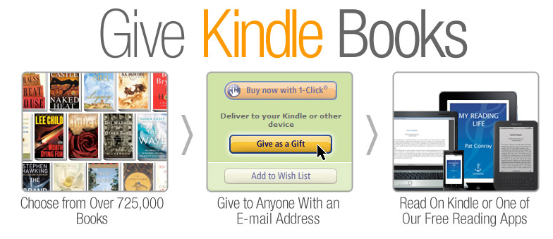 How To Send A Kindle Book As A Gift (And Why You Should)