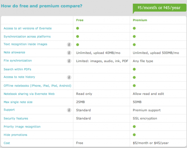 evernote premium coupon