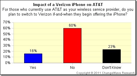 161500-changewave_dec10_att_to_verizon