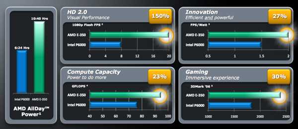 AMD Fusion Stats.png