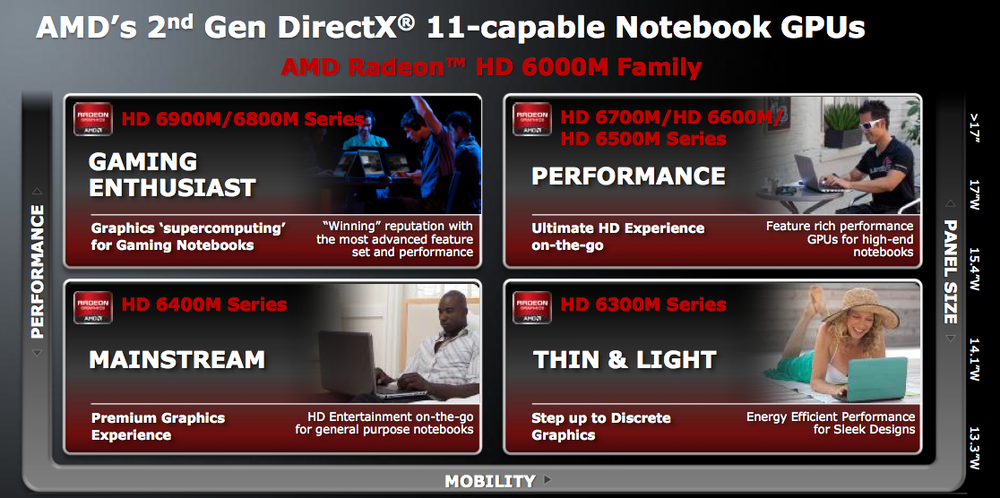 Amd radeon hd online 6900m series