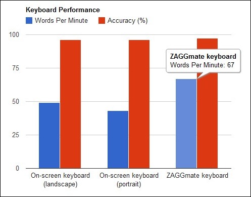 keyboard chart