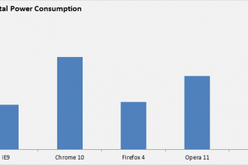 Browser Battery Life Comparison