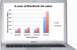 MacBook Air Sales Figures