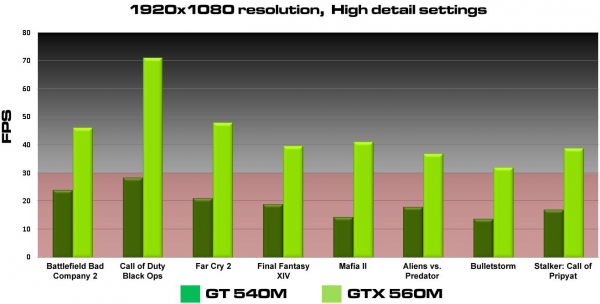 Nvidia 560m online