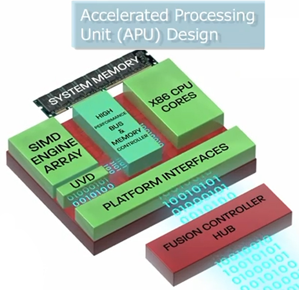 AMD new e-series and c-series APUs