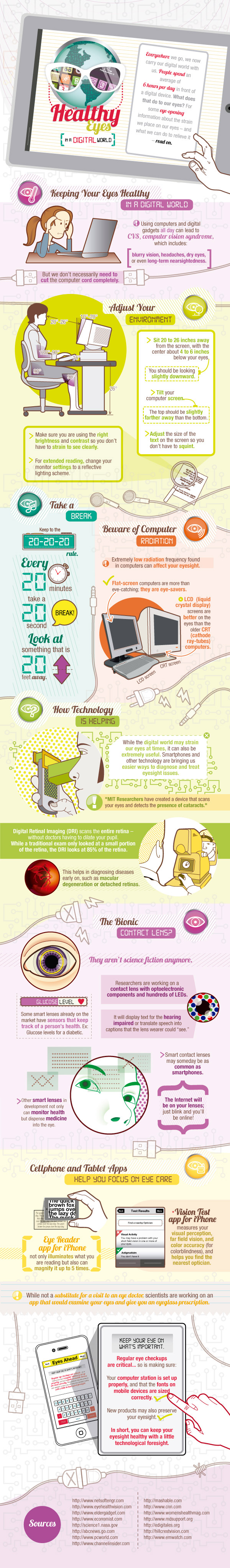 Computer Vision Syndrom Infographic