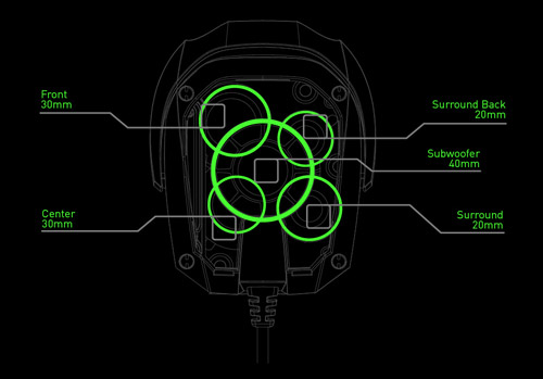 Surround sound 7.1 discount razer