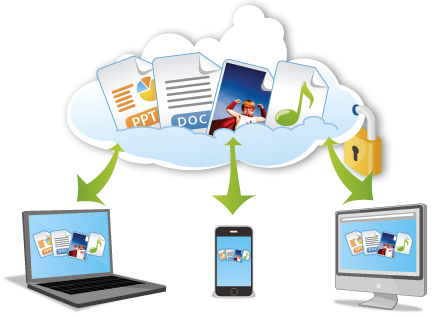 Cloud connected devices v2