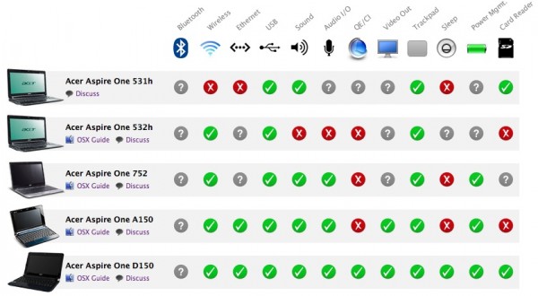 mac os 10.14 compatibility