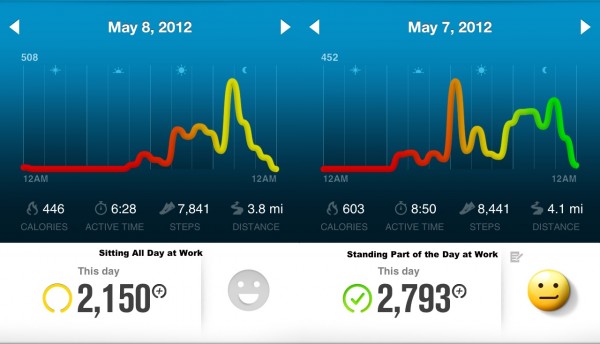 Activity Sit vs Stand