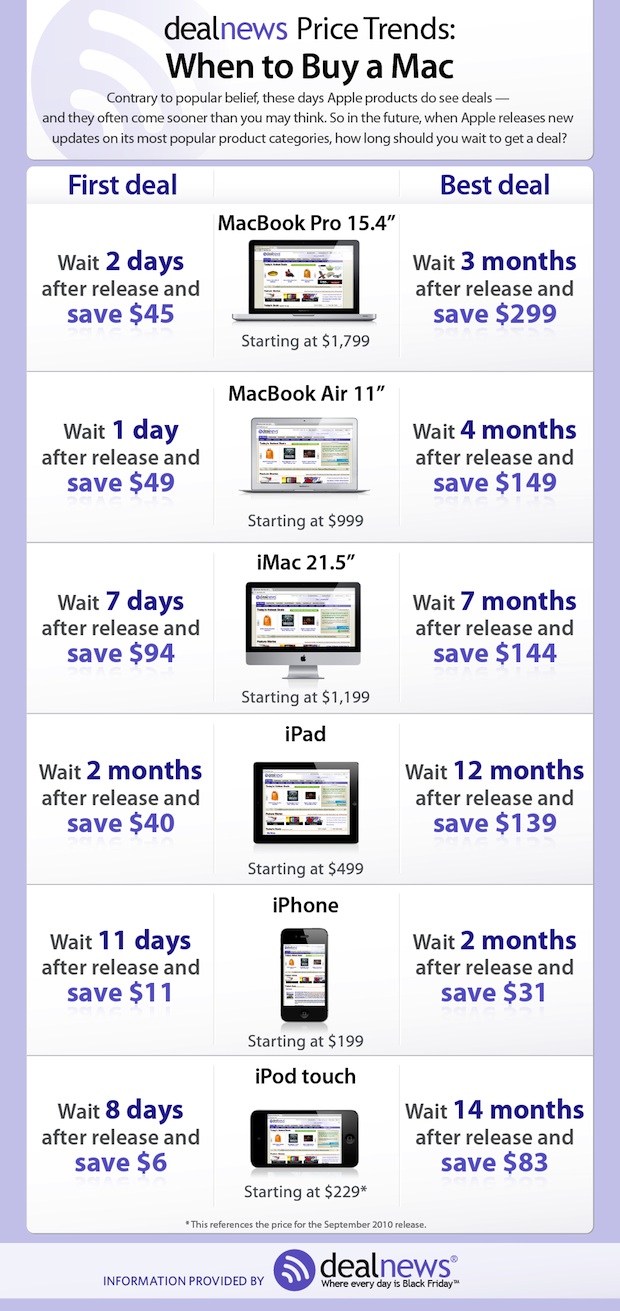 Best Times To Buy a MacBook Pro and MacBook Air