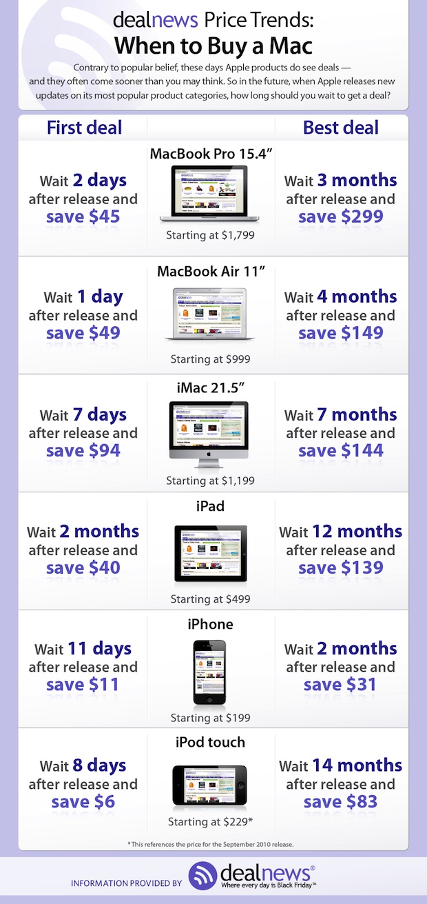 Best Time to Buy a MacBook Air or MacBook Pro