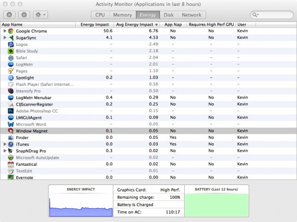 OSX Activity Monitor