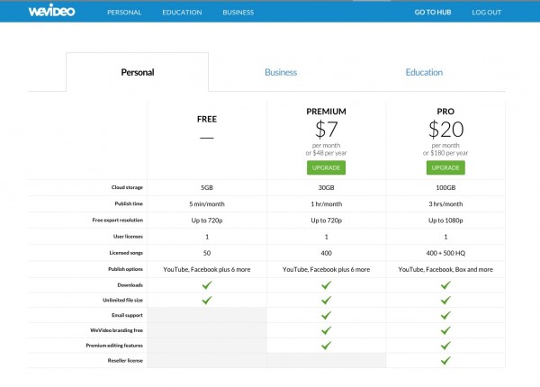 wevideo pricing
